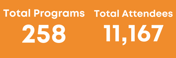 Total programs: 258. Total attendees: 11,167.